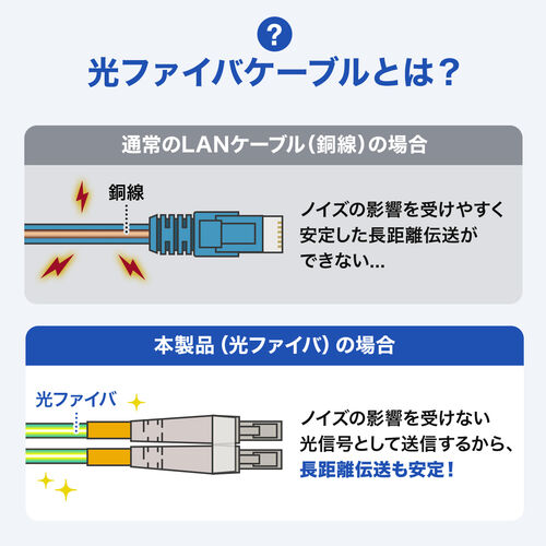 光ファイバーケーブル 1m OM3 10GBASE-SR/SW規格 10Gbps マルチモード LC×2-LC×2 メガネ型 2芯 50μm