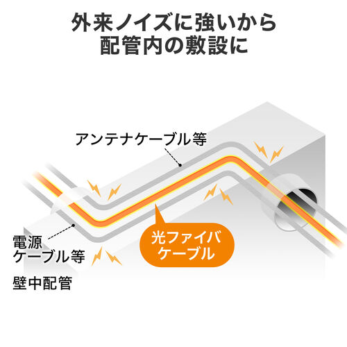 光ファイバーケーブル 1m OM3 10GBASE-SR/SW規格 10Gbps マルチモード LC×2-LC×2 メガネ型 2芯 50μm
