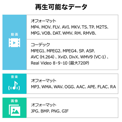 メディアプレーヤー(HDMI・MP4/FLV/MOV対応・USBメモリ/SDカード)