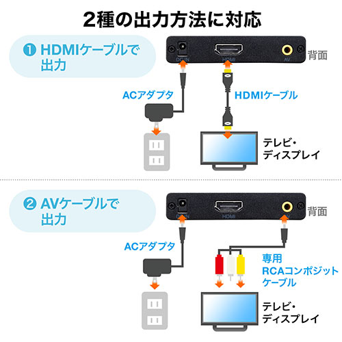 メディアプレーヤー(HDMI・MP4/FLV/MOV対応・USBメモリ/SDカード)/400