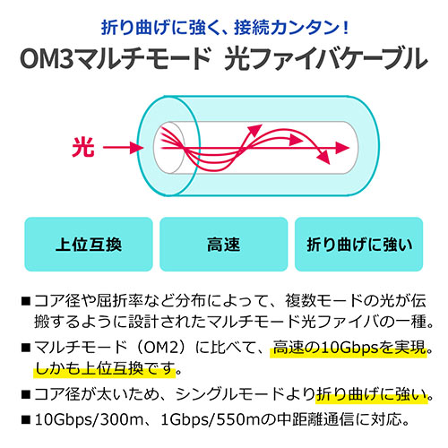 光ファイバーケーブル OM3 LCLCコネクタ 10G対応 3m