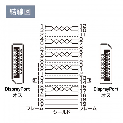 【アウトレット】DisplayPortケーブル 1m DP ver.2.1 最大16K/60Hz対応 DP40
