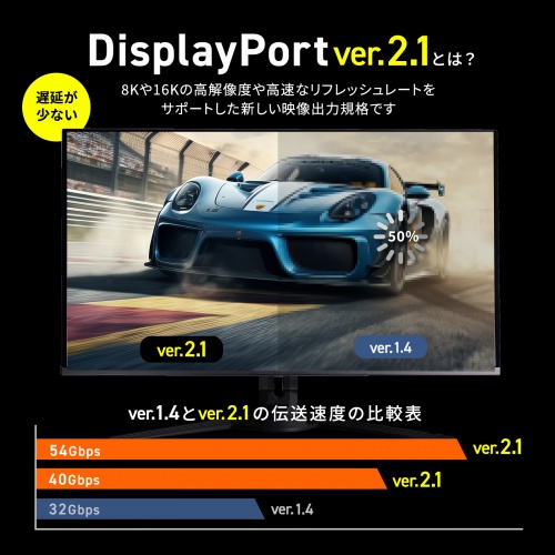 【アウトレット】DisplayPortケーブル 1m DP ver.2.1 最大16K/60Hz対応 DP40