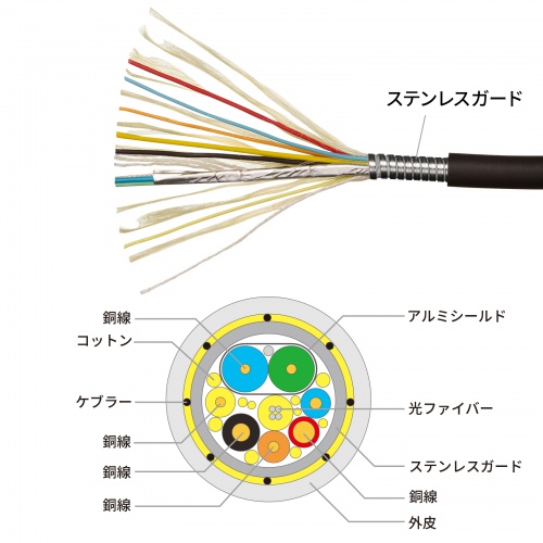 光ファイバーHDMIケーブル 30m 高耐久 ステンレスガード 8K/60Hz 4K/120Hz 48Gbps 防水カバーつき