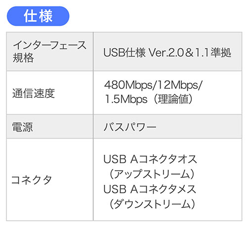 【アウトレット】USBアクティブリピーターケーブル 20m USB2.0 USB A(オス)-USB A(メス) ブラック 延長ケーブル