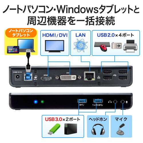 USBドッキングステーション(USB3.0対応・HDMI/DVI出力・ギガビット有線LAN・USBハブ)