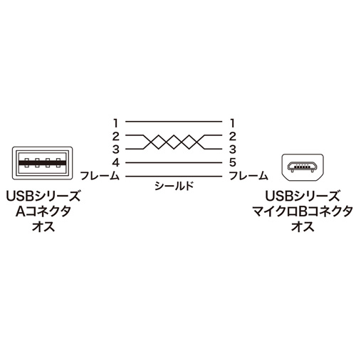 L型マイクロUSBケーブル(どっちもUSB・Micro B・0.2m・ブラック)