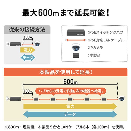 【アウトレット】PoEエクステンダー PoE+ 受電・給電対応 ギガビット ファンレス LAN延長