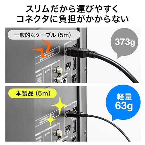 【アウトレット】スリムHDMIケーブル 5m 直径2.8mm HDMI Ver1.4 ブラック