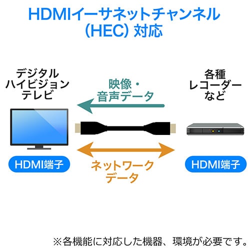 【アウトレット】スリムHDMIケーブル 5m 直径2.8mm HDMI Ver1.4 ブラック