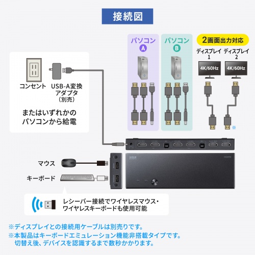 HDMIパソコン切替器 デュアルディスプレイ 2画面同時出力 4K対応 エミュレーション非搭載 2:1