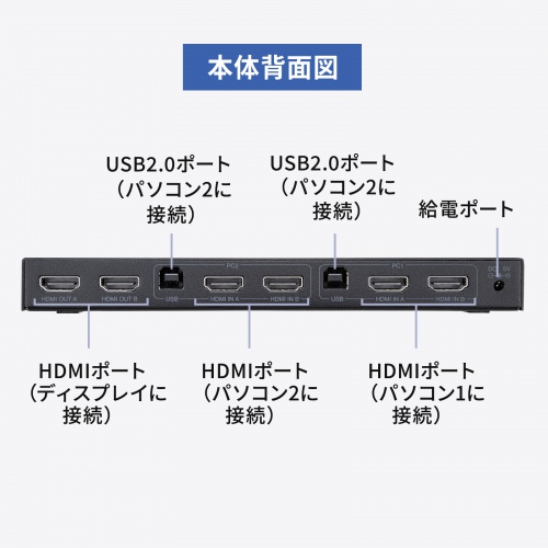 HDMIパソコン切替器 デュアルディスプレイ 2画面同時出力 4K対応 エミュレーション非搭載 2:1