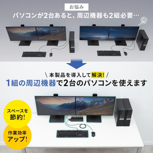 HDMIパソコン切替器 デュアルディスプレイ 2画面同時出力 4K対応 エミュレーション非搭載 2:1