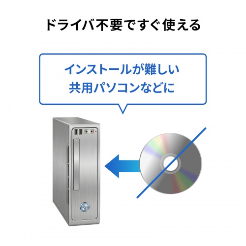 HDMIパソコン切替器 デュアルディスプレイ 2画面同時出力 4K対応 エミュレーション非搭載 2:1