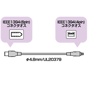 IEEE1394ケーブル(FireWire・6pin-4pin・3m・ブラック)/YKEK1346-3BK