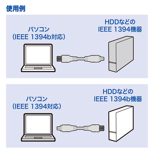 IEEE1394bケーブル(FireWire・9pin-9pin・ホワイト・0.3m)