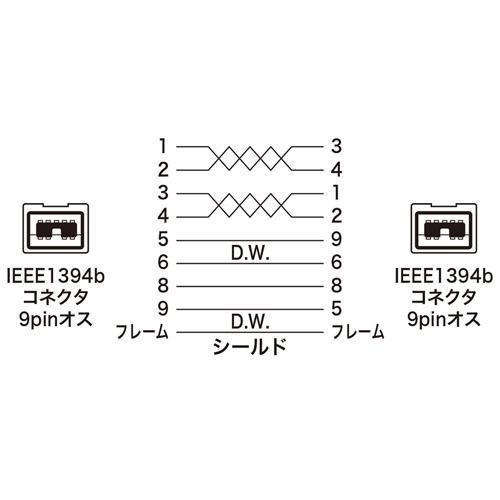 IEEE1394bケーブル(FireWire・9pin-9pin・ホワイト・0.3m)