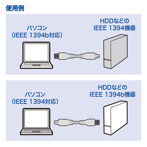 IEEE1394bケーブル(FireWire・9pin-9pin・ホワイト・2m)/YKEKB992WK/KE