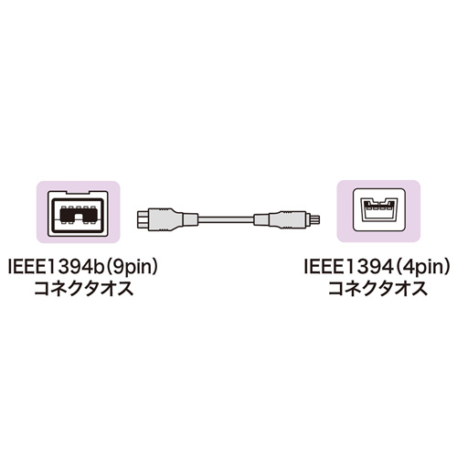 IEEE1394bケーブル(FireWire・9pin-IEEE1394(4pin)・ホワイト・2m)