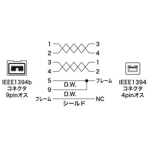 サンワサプライ IEEE1394bケーブル 2m ホワイト KE-B942WK