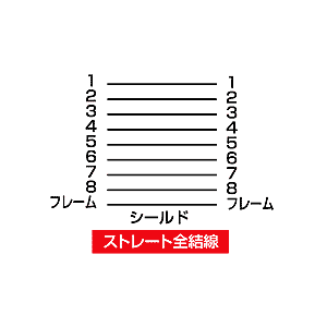 プリンタ延長ケーブル(2m・ミニDIN8pinメス-ミニDIN8pinオス