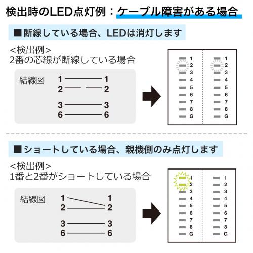 【アウトレット】LANテスター(LANケーブル/RJ-45・モジュラーケーブル/RJ-11対応・LEDライト内蔵・親機・子機脱着可能)