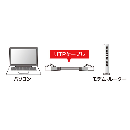 【アウトレット】つめ折れ防止カテゴリ6LANケーブル(3m・レッド)