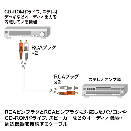 【アウトレット】オーディオケーブル(RCAプラグ×2-RCAプラグ×2・3.6m)