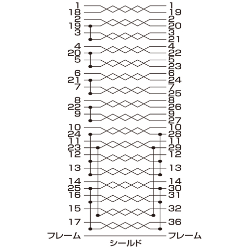 【アウトレット】プリンタケーブル(IEEE1284・1m・D-sub25pinオス-セントロニクス36pinオス・2重シールド・ツイストペア・コア付)