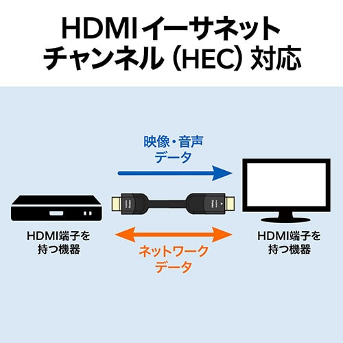 【アウトレット】HDMIケーブル 10m イコライザ内蔵 4K/60Hz 18Gbps