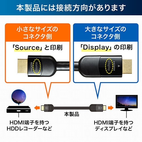 【アウトレット】HDMIケーブル 10m イコライザ内蔵 4K/60Hz 18Gbps