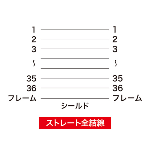 プリンターケーブル(10m・セントロニクス36pin オス-セントロニクス