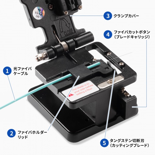 光ファイバークリーバー
