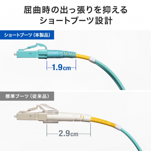 光ファイバケーブル 2m OM3 10GBASE-SR/SW規格 10Gbps マルチモード LC×2-LC×2 メガネ型 2芯 50μm ショートブーツ