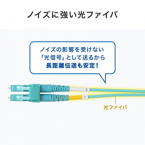 光ファイバケーブル 3m OM3 10GBASE-SR/SW規格 10Gbps マルチモード LC×2-LC×2 メガネ型 2芯 50μm ショートブーツ