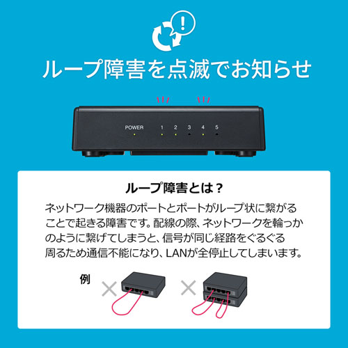 Giga対応 スイッチングハブ 5ポート プラスチック筐体 ACアダプタ電源 固定用マグネット ループ検知機能つき