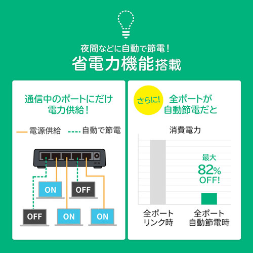 Giga対応 スイッチングハブ 5ポート プラスチック筐体 ACアダプタ電源 固定用マグネット ループ検知機能つき