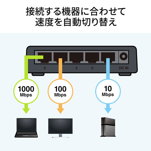 Giga対応 スイッチングハブ 5ポート プラスチック筐体 ACアダプタ電源 固定用マグネット ループ検知機能つき