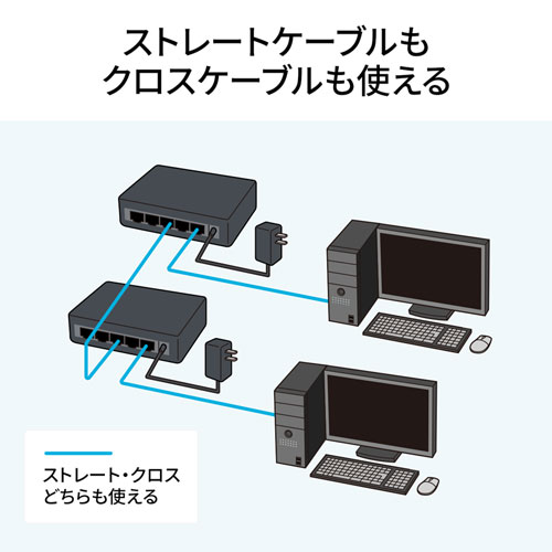 Giga対応 スイッチングハブ 5ポート プラスチック筐体 ACアダプタ電源 固定用マグネット ループ検知機能つき