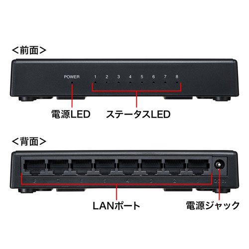 Giga対応 スイッチングハブ 8ポート プラスチック筐体 ACアダプタ電源 固定用マグネット ループ検知機能つき