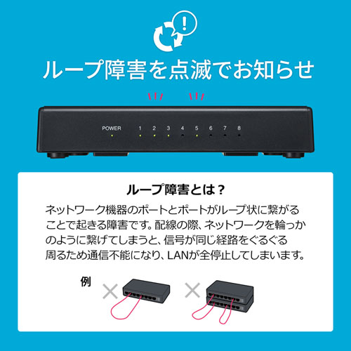 Giga対応 スイッチングハブ 8ポート プラスチック筐体 ACアダプタ電源 固定用マグネット ループ検知機能つき