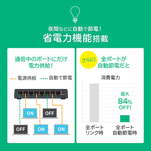 Giga対応 スイッチングハブ 8ポート プラスチック筐体 ACアダプタ電源 固定用マグネット ループ検知機能つき