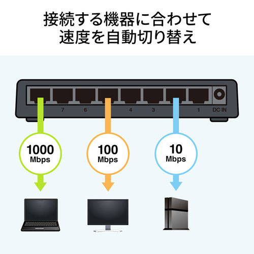 Giga対応 スイッチングハブ 8ポート プラスチック筐体 ACアダプタ電源 固定用マグネット ループ検知機能つき