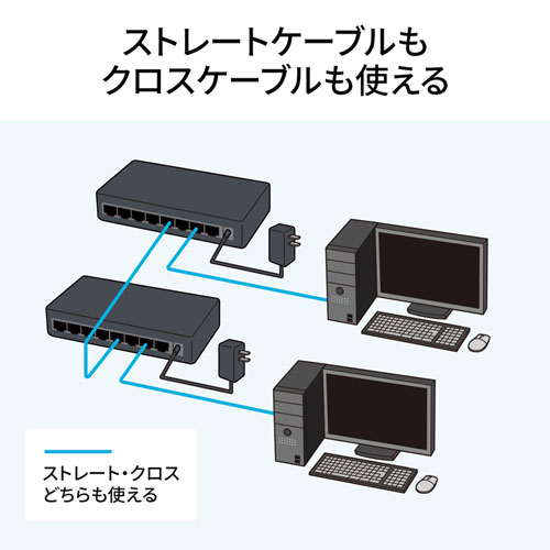 Giga対応 スイッチングハブ 8ポート プラスチック筐体 ACアダプタ電源 固定用マグネット ループ検知機能つき