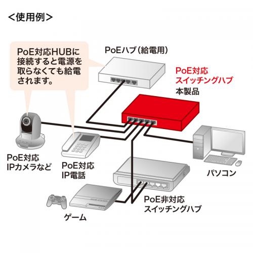 Giga対応スイッチングハブ 5ポート PoE受電/給電 両対応 金属筐体 LANハブ