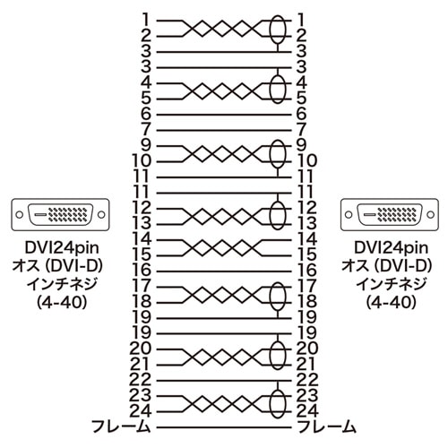 DVIケーブル(デュアルリンク・5m・ホワイト)/YKCKDVI-DL5K2/KC-DVI