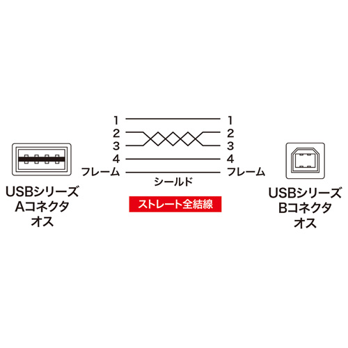 【アウトレット】両面挿せるUSBケーブル A-Bコネクタ 1m ブラック