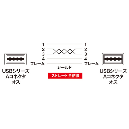 【アウトレット】両面挿せるUSBケーブル(A-Aタイプ・2m・ブラック)