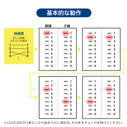 【アウトレット】LANテスター PoEチェッカー機能 RJ-45 RJ-11 親機・子機脱着可 LED表示 LEDライト内蔵