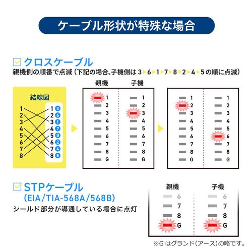 【アウトレット】LANテスター PoEチェッカー機能 RJ-45 RJ-11 親機・子機脱着可 LED表示 LEDライト内蔵